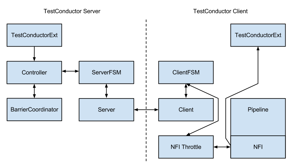 ../_images/akka-remote-testconductor.png