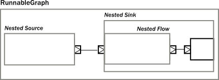 ../../_images/compose_nested_flow_opaque1.png